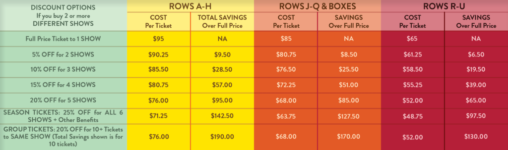 A table of ticket price listings based on seating location in the UC Davis Health Pavilion. Please contact Broadway Sacramento if you need assistance with purchasing tickets.